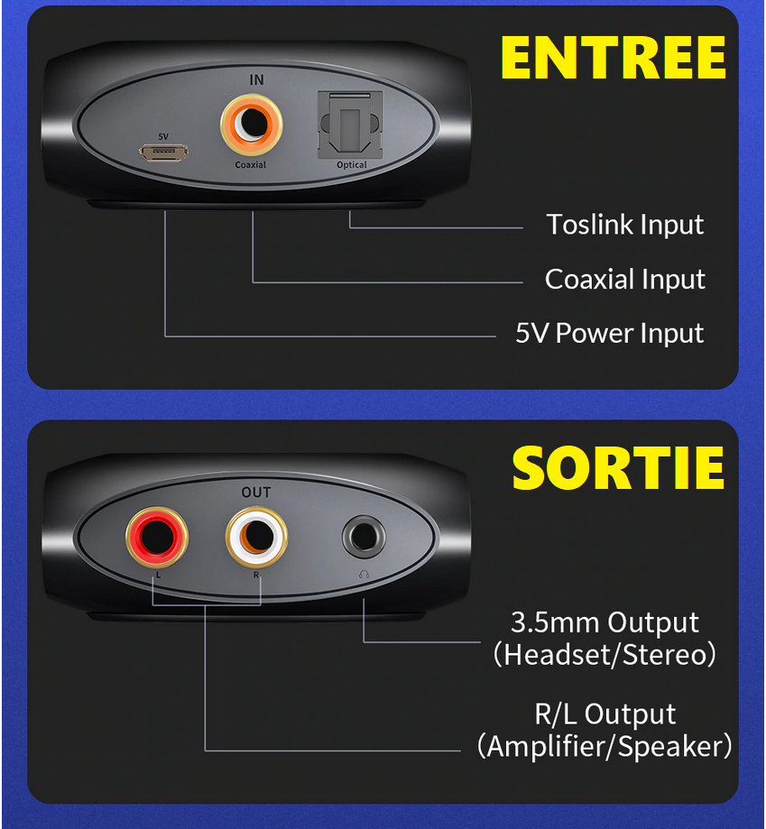 CONVERTISSEUR DAC AUDIO NUMERIQUE VERS ANALOGIQUE UNNLINK