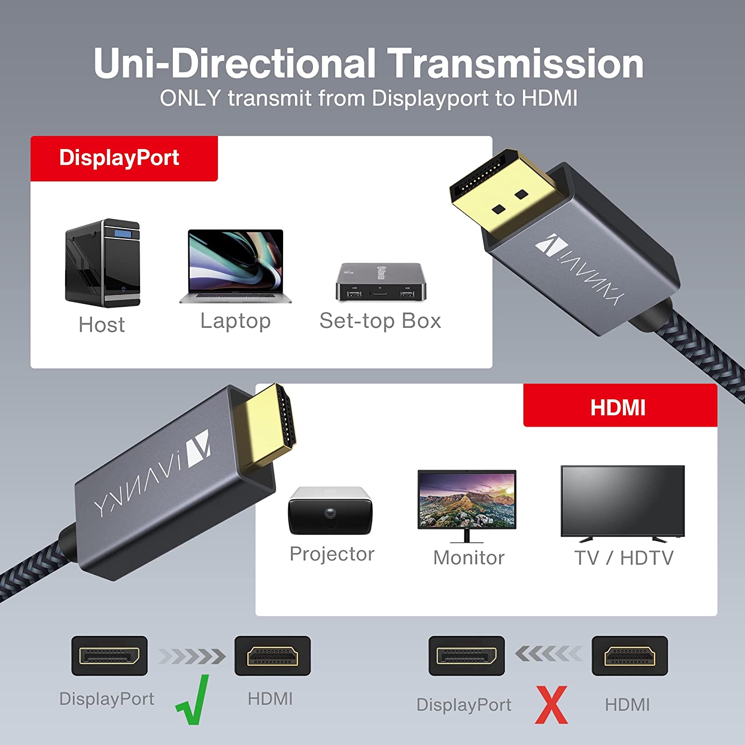 CABLE DISPLAYPORT MALE VERS HDMI MALE 1080@60 2M IVANKY