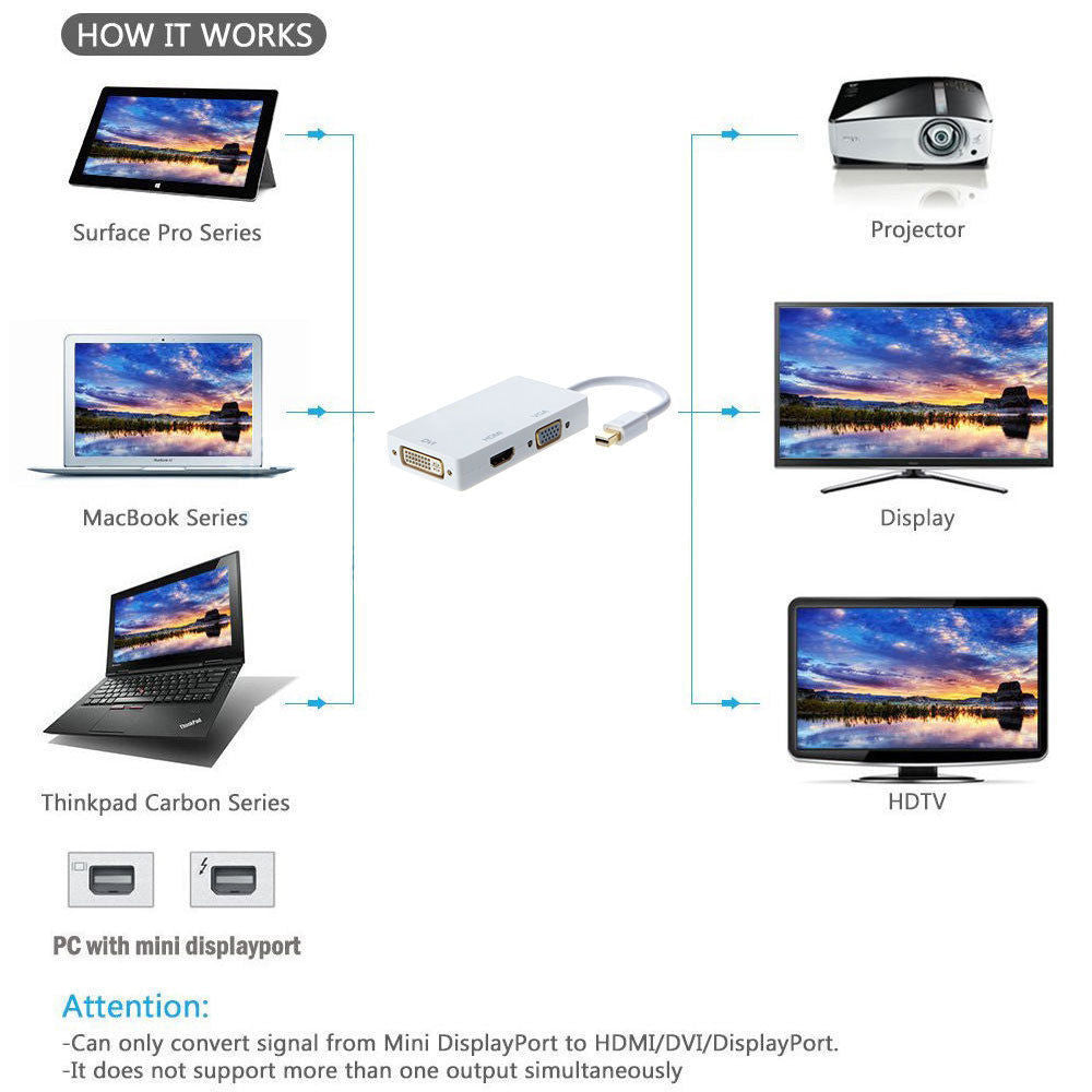 ADAPTATEUR MINIDISPLAYPORT MALE 3 EN 1  VGA HDMI DVI FEMELLE 1080@30