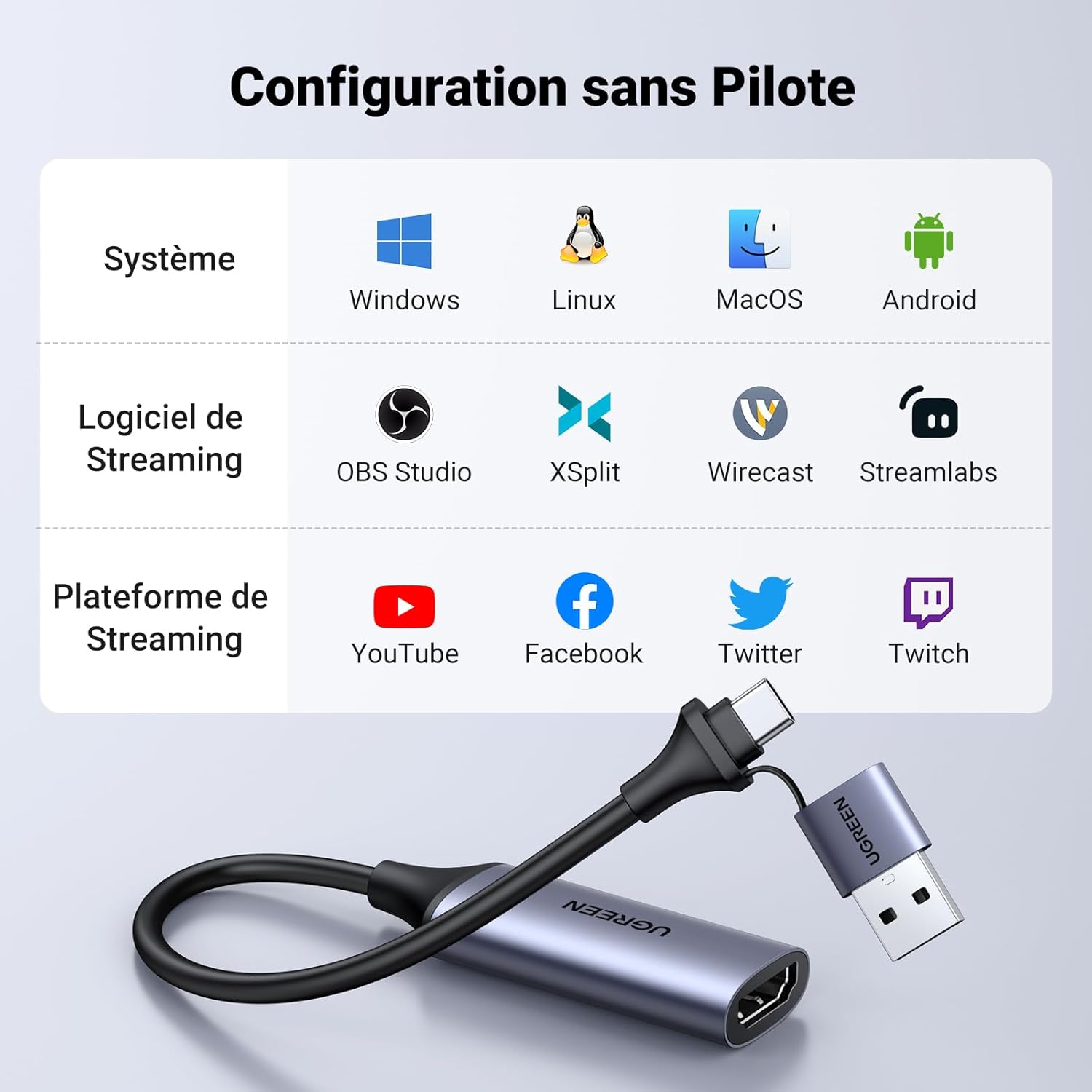 CARTE D'ACQUISITION VIDEO - VIDEO CAPTURE HDMI USB/USBC FULLHD UGREEN