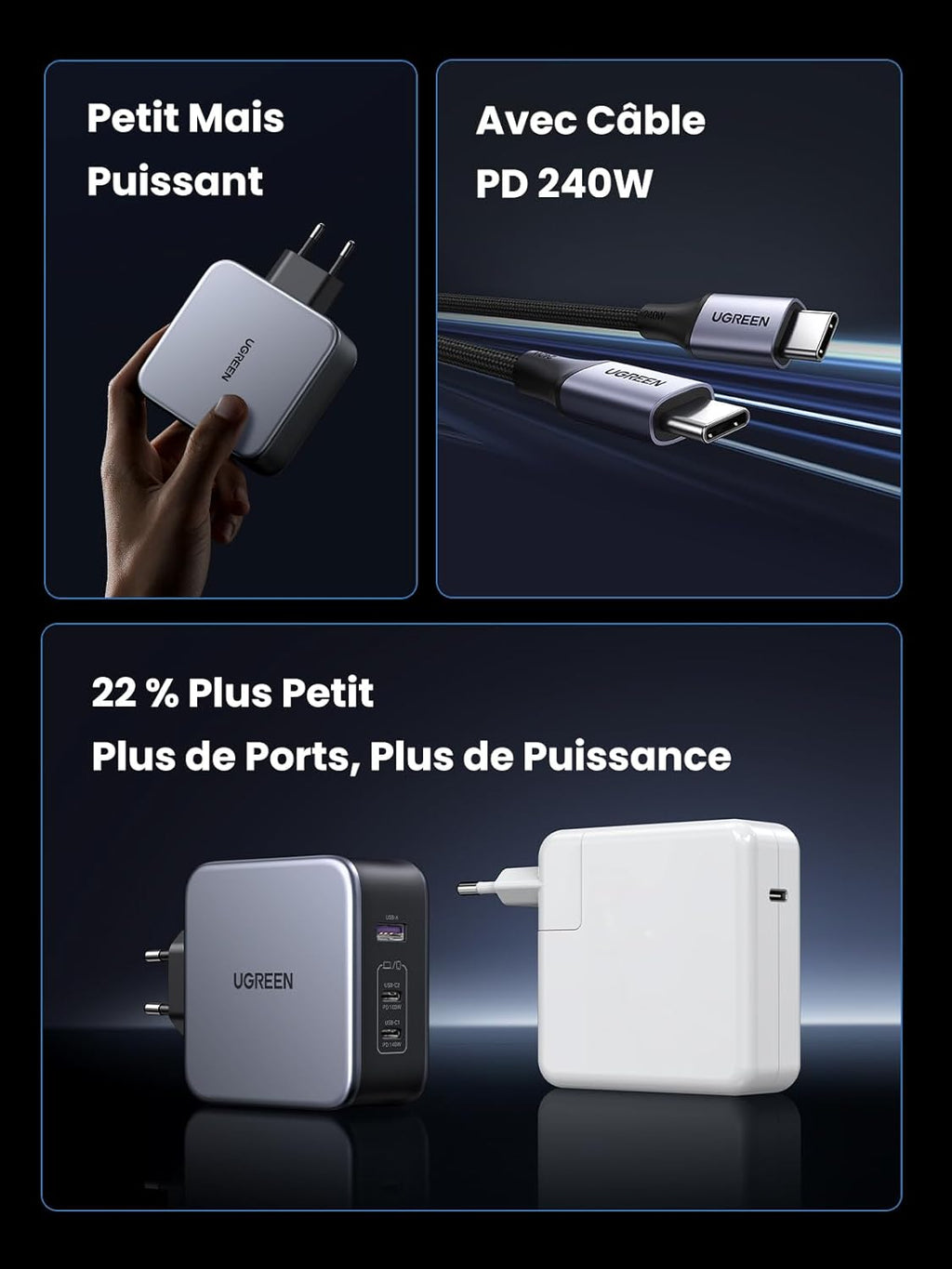 CHARGEUR RAPIDE USB-C 140W UGREEN + CABLE USB-C 1.5M