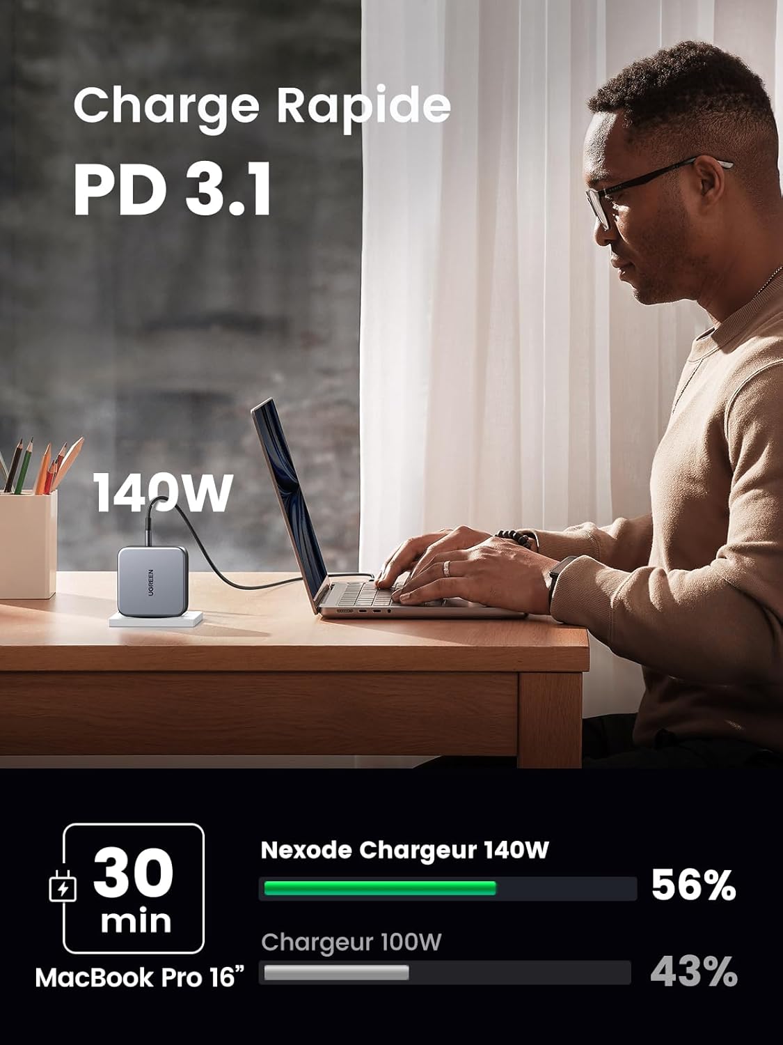CHARGEUR RAPIDE USB-C 140W UGREEN + CABLE USB-C 1.5M