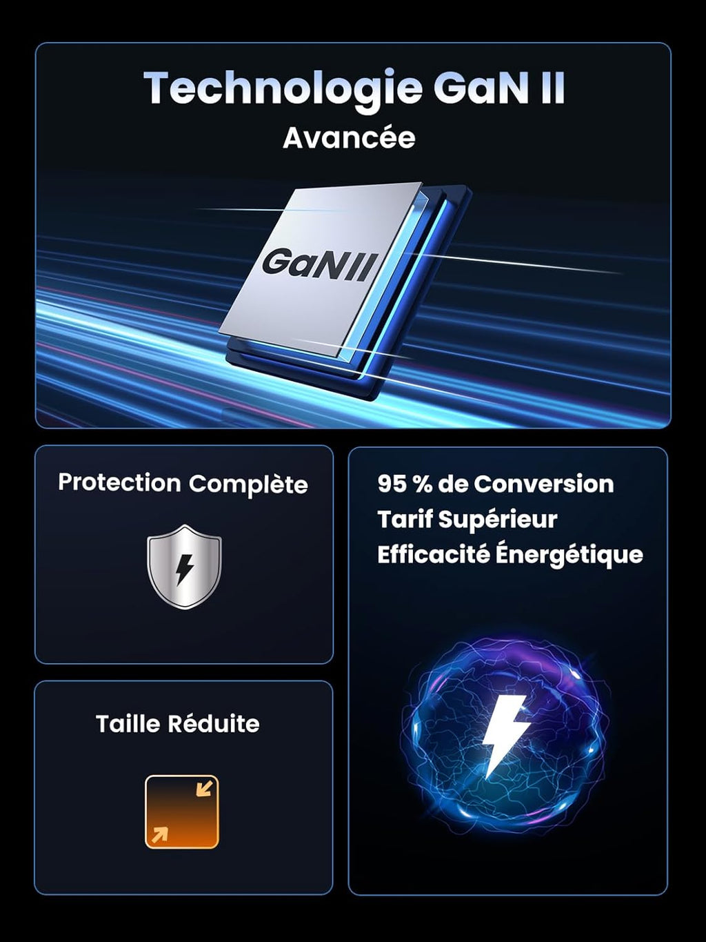 CHARGEUR RAPIDE USB-C 140W UGREEN + CABLE USB-C 1.5M