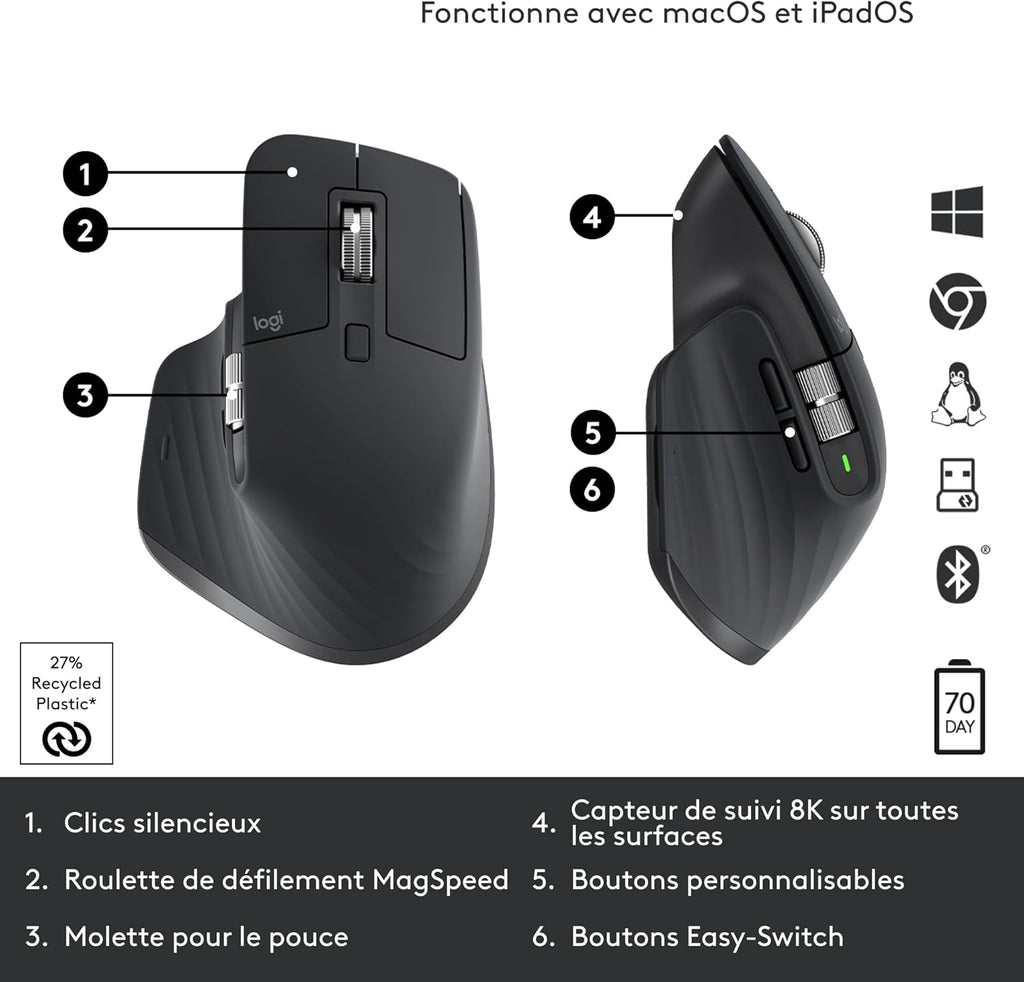 SOURIS SANS FIL HAUTE PERFORMANCE LOGITECH  MX MASTER 3S (NOIR)