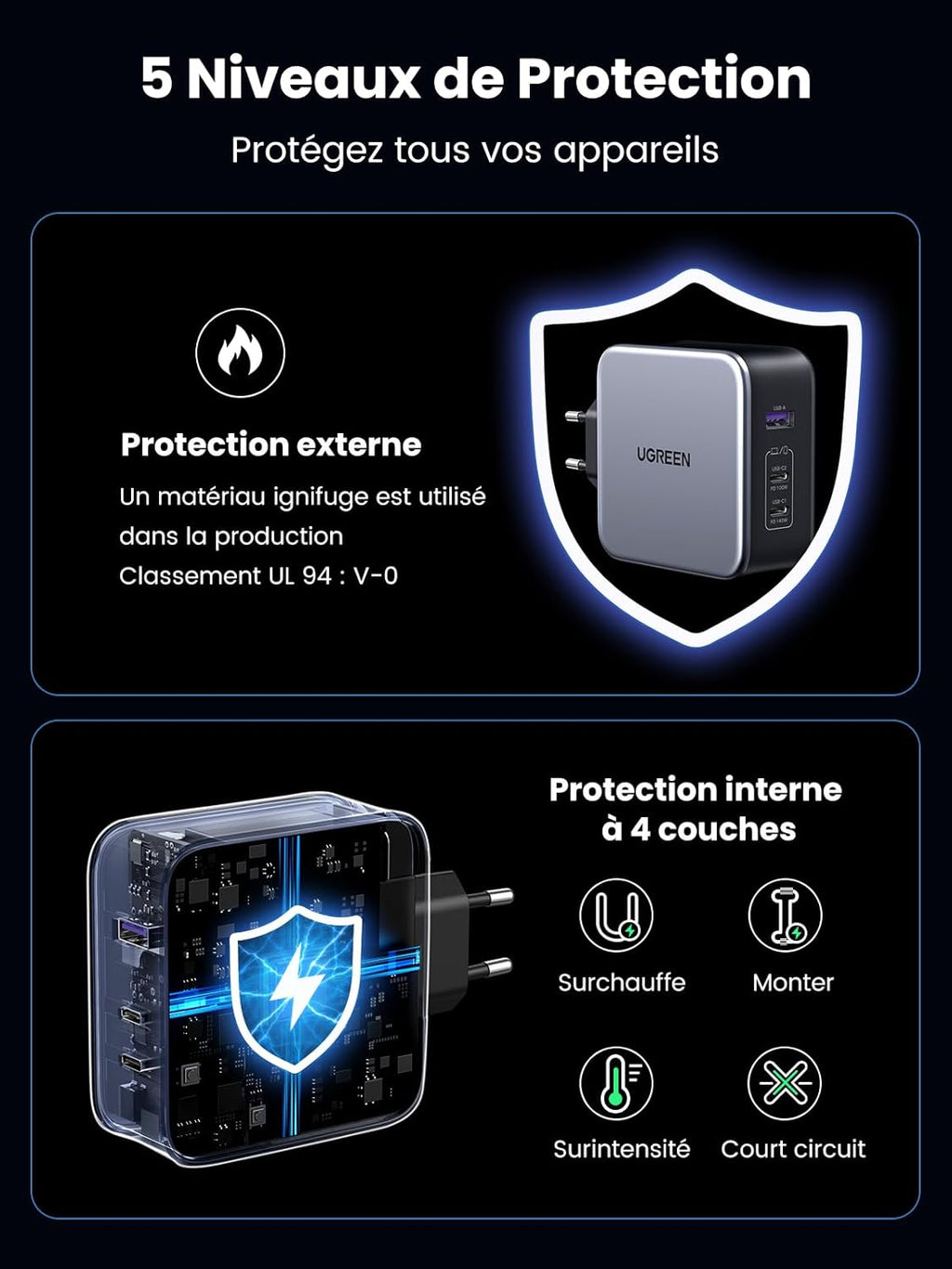 CHARGEUR RAPIDE USB-C 140W UGREEN + CABLE USB-C 1.5M