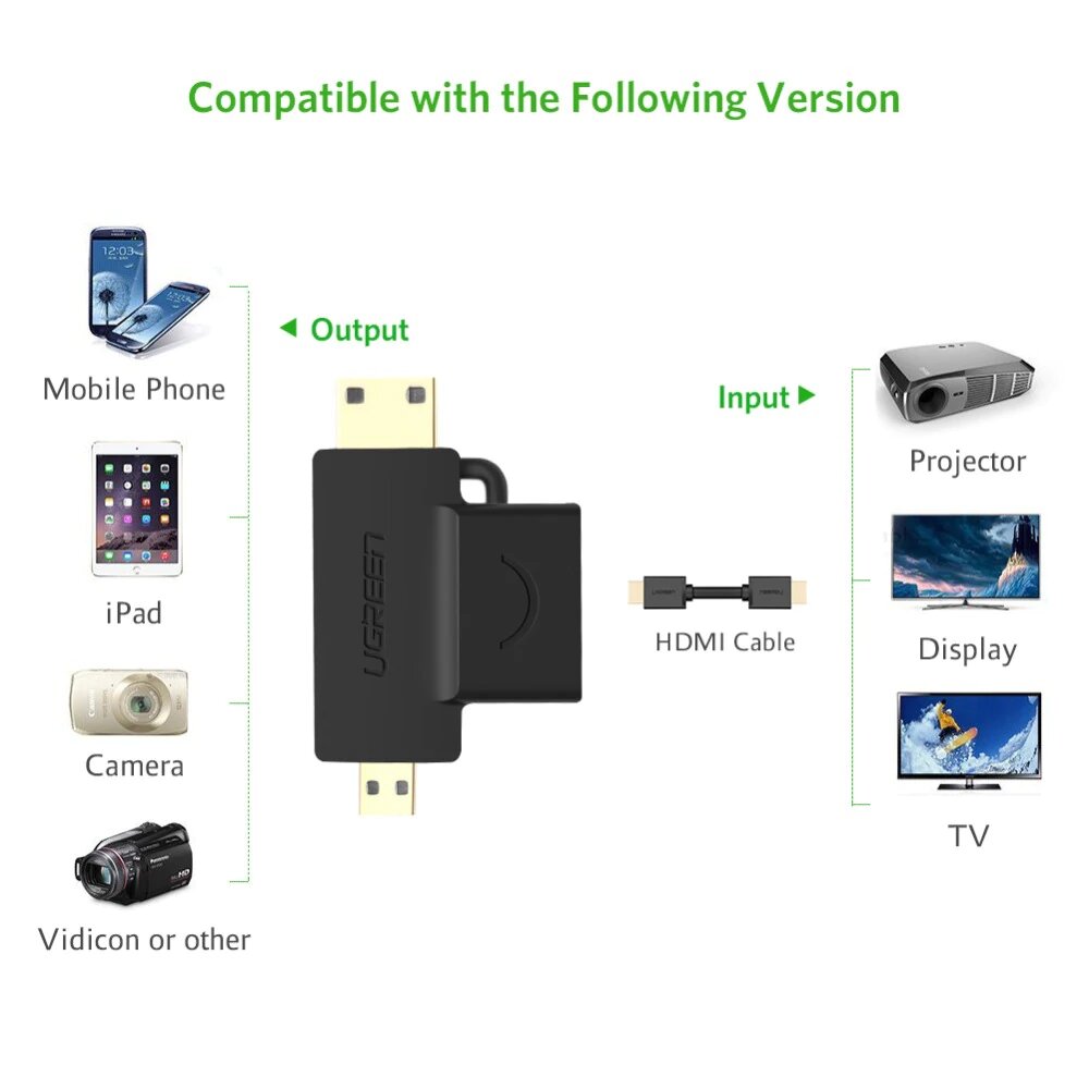 ADAPTATEUR HDMI 2EN1 MINI/MICRO HDMI UGREEN