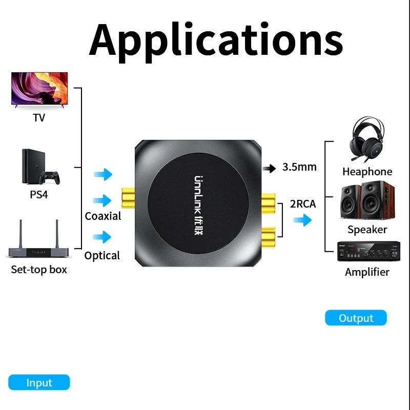 CONVERTISSEUR DAC AUDIO NUMERIQUE VERS ANALOGIQUE UNNLINK