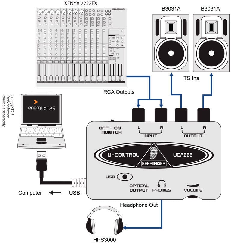 Carte Son Externe USB BEHRINGER UCA222
